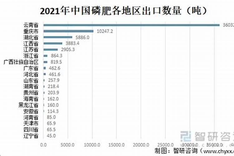 贵州省矿产资源储量排名全国第一位的有