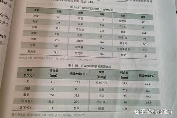 吃什么促进钙吸收