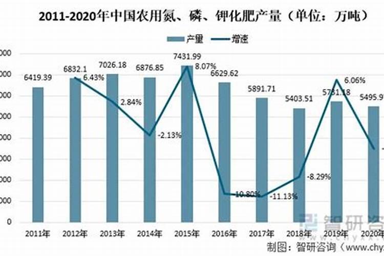 种植牧草需要什么肥料