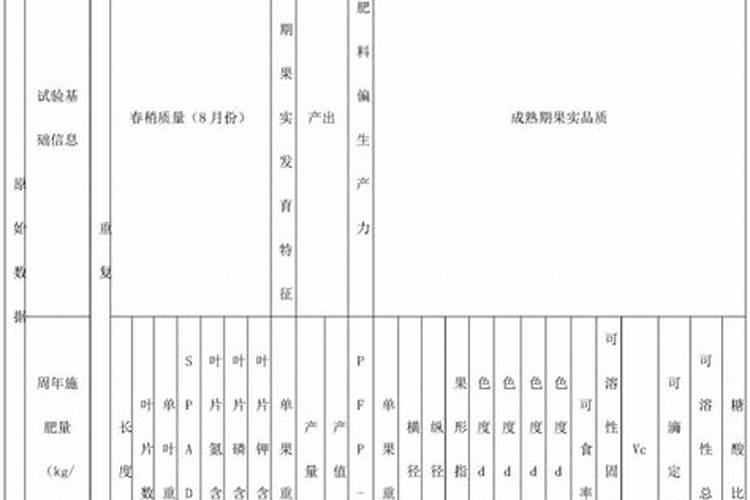 红薯吃了会长胖吗