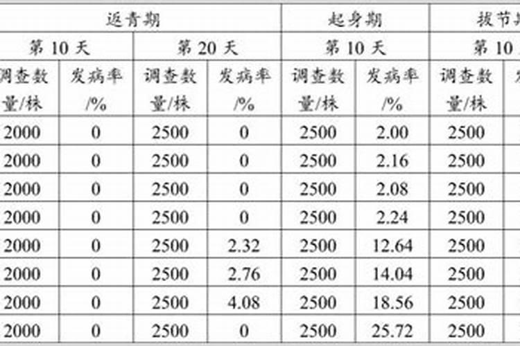戊唑醇和那种农药一起用效果好