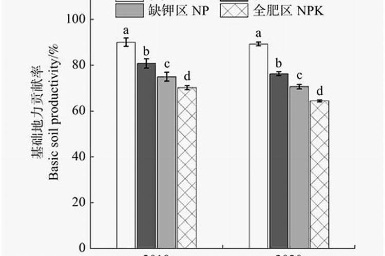怎样自制家庭养花用的磷肥和钾肥