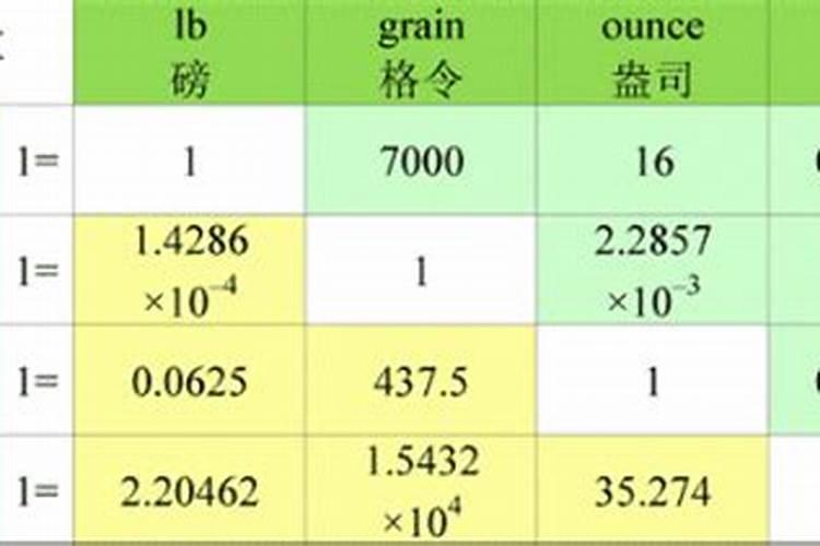 水溶肥1:1000,那1克水溶肥要对多少水？