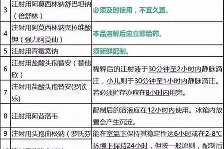 储存两年以上的化肥对质量有影响吗？