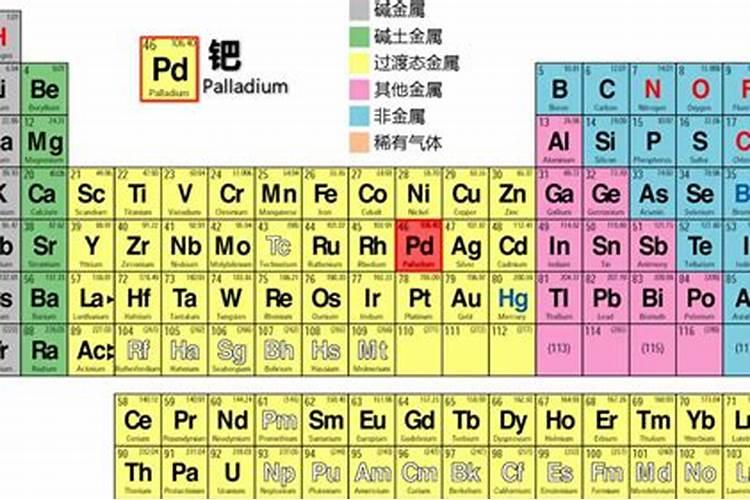 化学元素的字母都有哪些？