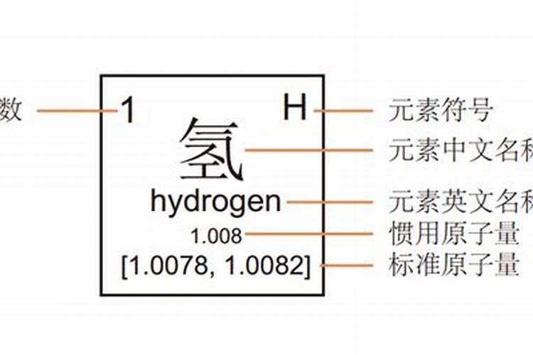 大量元素有哪些