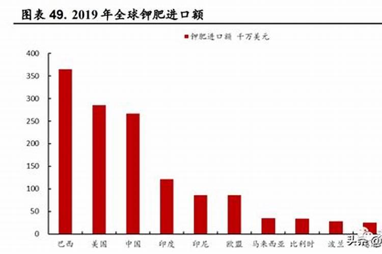 为什么中国钾肥紧缺