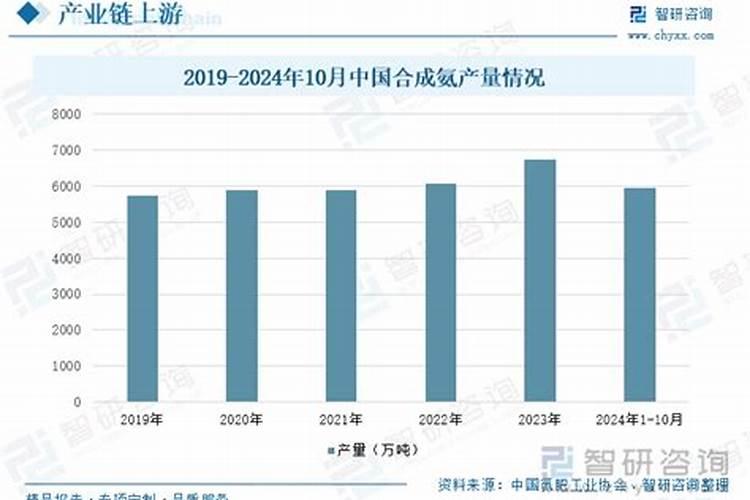 纯碱与氮肥