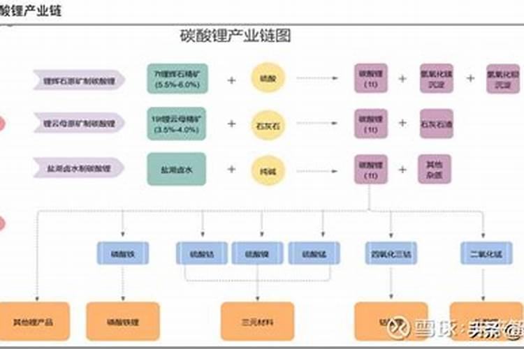 如何区分工业级碳酸锂和电池级碳酸锂