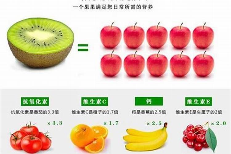 猕猴桃膨大期如何施肥 猕猴桃怎么施肥比较好