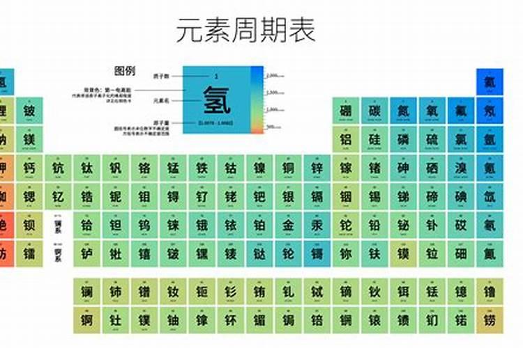 ci是什么化学元素