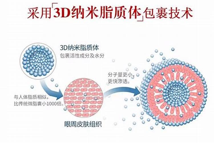 控释肥与普通肥料相比,有哪些优缺点？