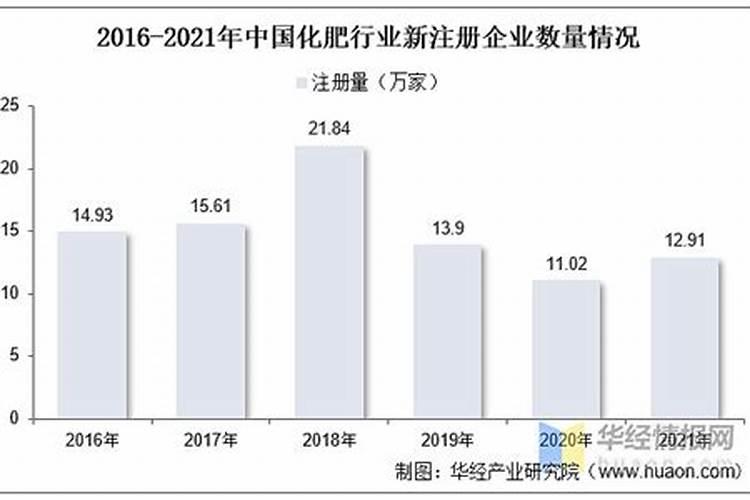 矿源黄腐酸钾哪个厂家好