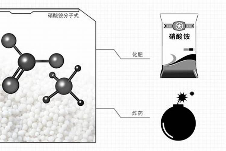 为什么氮肥碰撞易爆炸