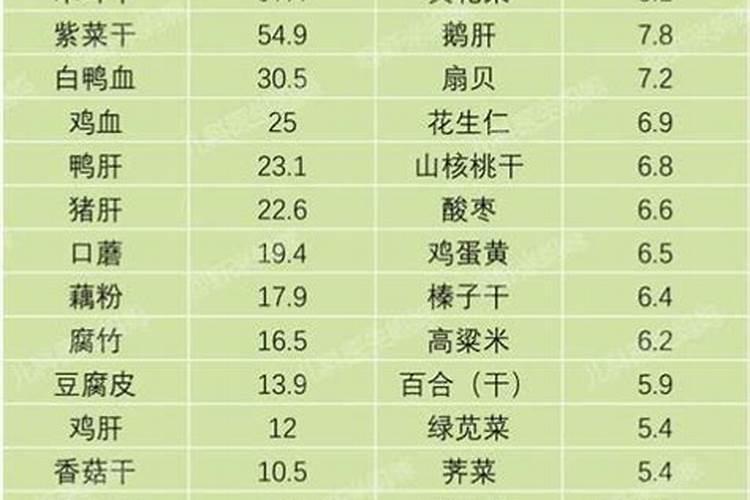 鱼蛋白肥料的功效与作用