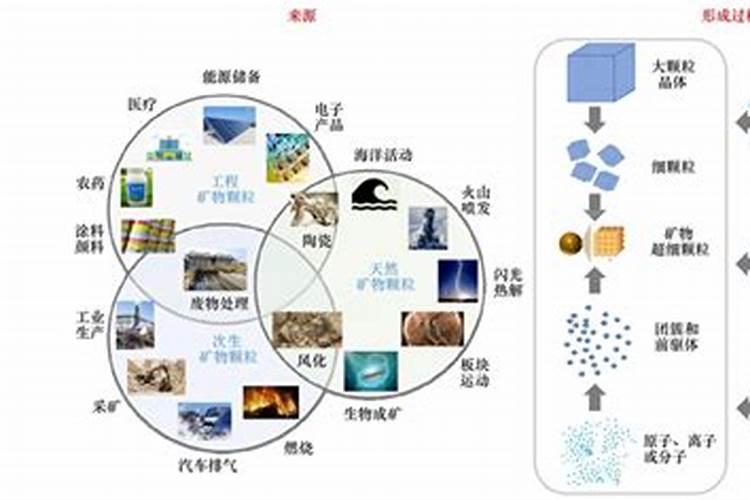 颗粒复合肥怎么用