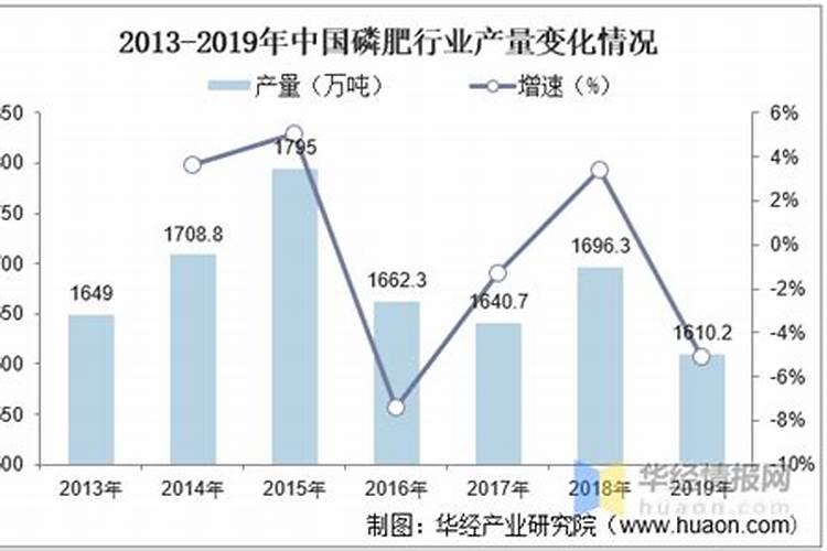 湖北新洋丰肥业有限公司简介