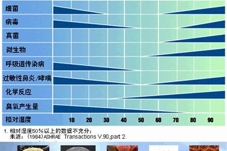 生活中常见的天然氮肥有哪些