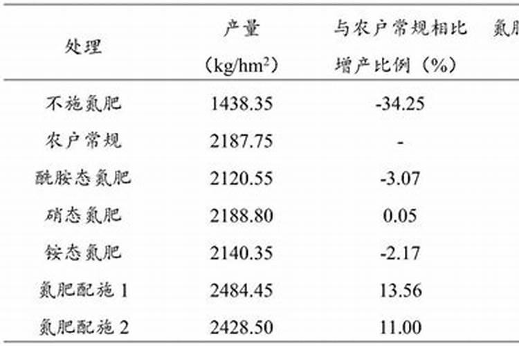烟草应该施什么类型的氮肥 烟草施肥的的技术要点介绍