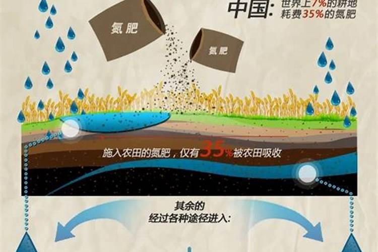 涨知识水质污染物的来源及危害