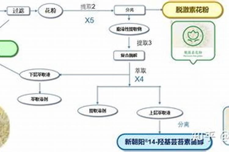 芸苔素142428哪个好