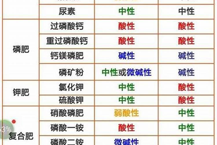 玉米什么时候打富硒最好？