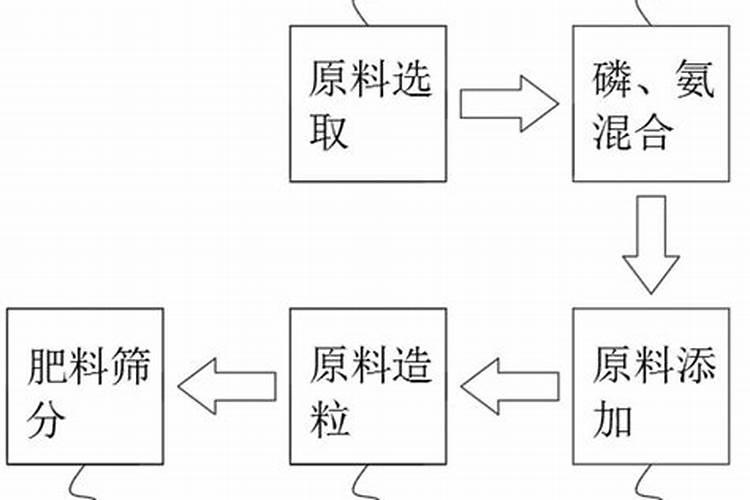 复合肥水稻多久才会吸收？