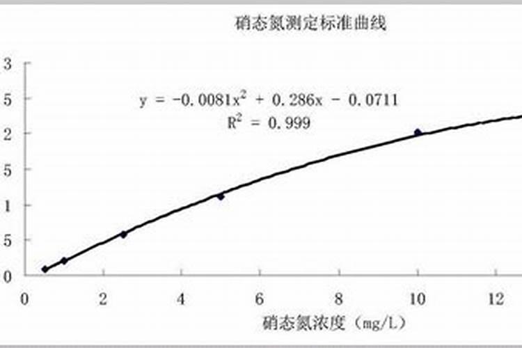 硝态氮的测定