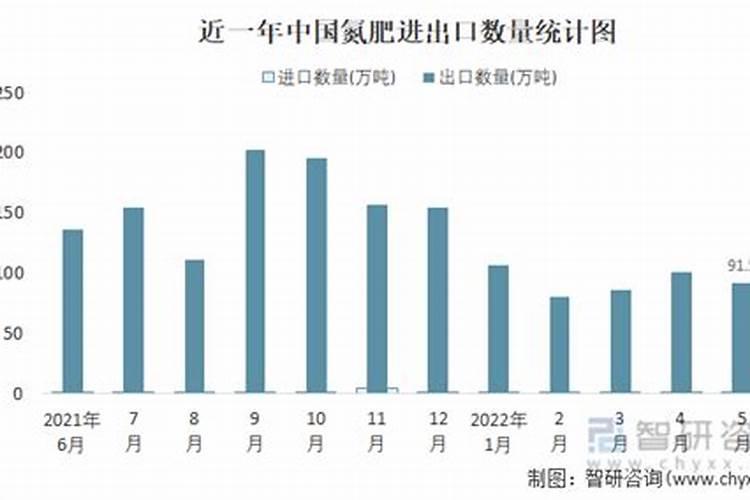 中国什么时候开始使用的化肥