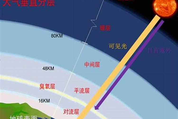 臭氧层破坏的原因是什么