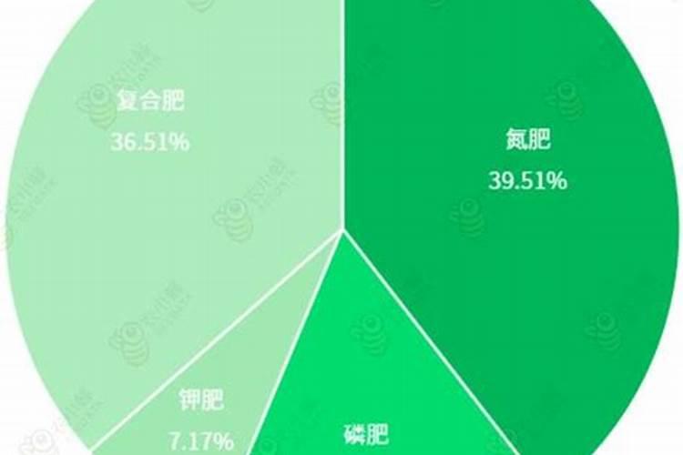 磷矿储量最大的上市公司