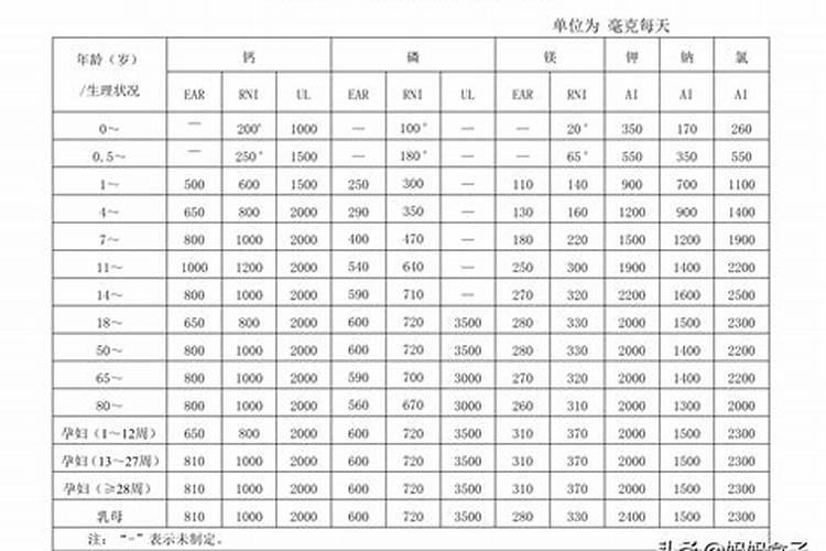 宝宝一天吃了4颗钙片有关系吗 