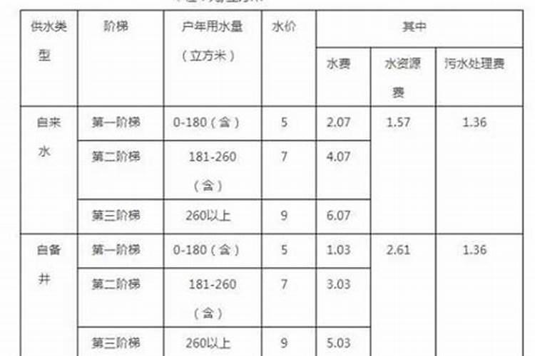 影响肥料利用率的因素有哪些？