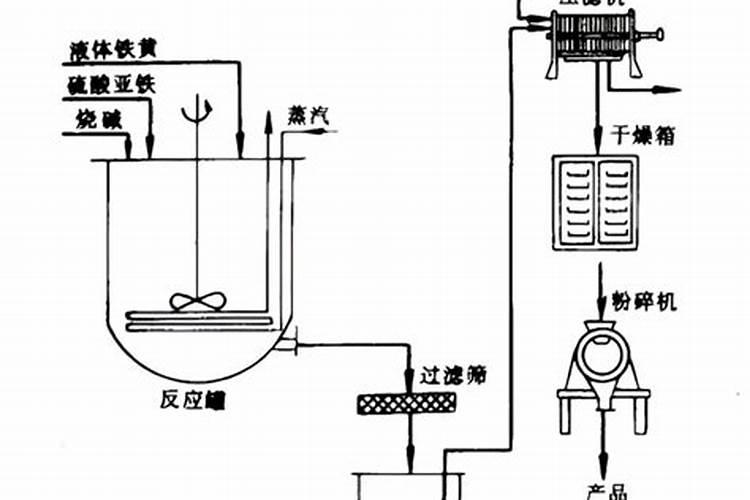 园区废水除磷综合策略实现高效除磷
