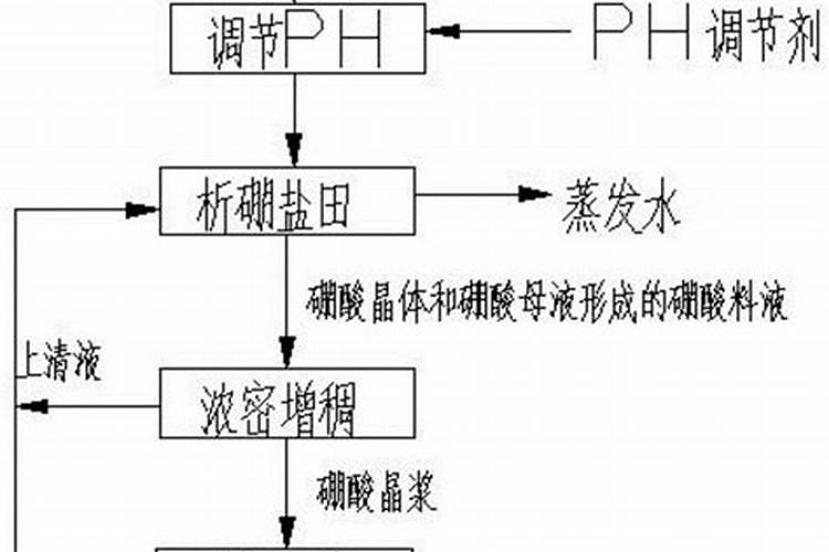 自制硼肥最简单的方法