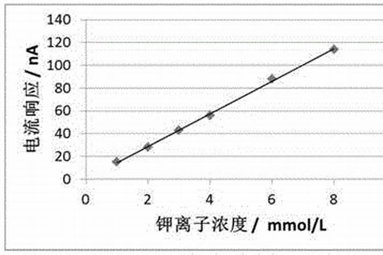钾素肥料中钾含量的测定公式 钾肥中钾含量的测定方法