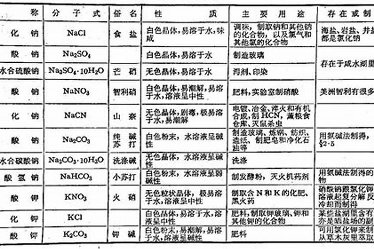钾肥都包括什么