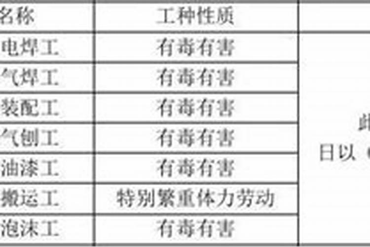 化肥厂国家特殊工种名录有哪些