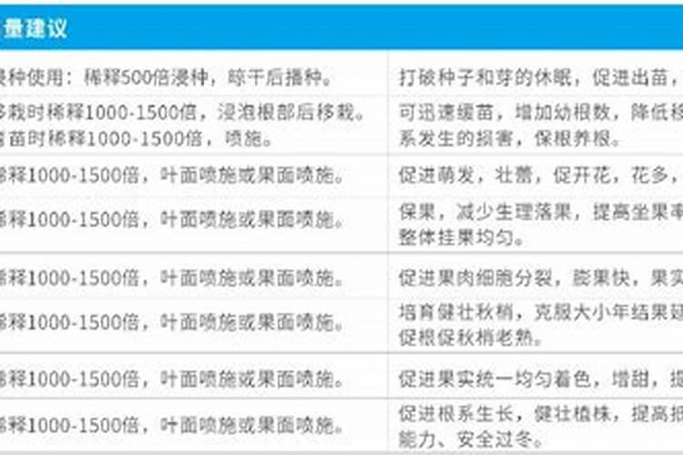 沙糖桔盖膜前打什么药