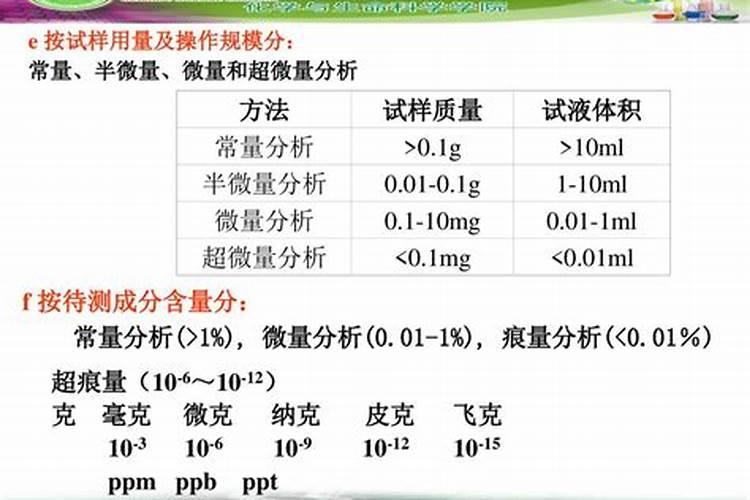 橘子树用什么肥好 施肥方法有哪些