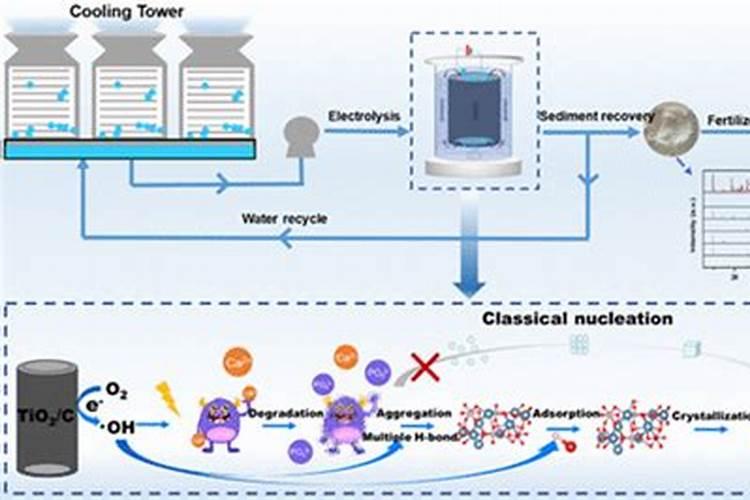 结晶状偏磷酸钙在酸性地中肥效如何？