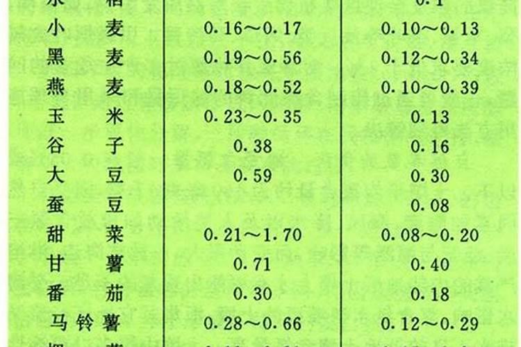 镁肥有哪些品种？如何施用？