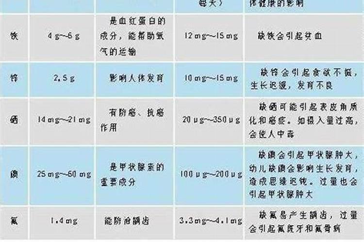 青少年微量元素正常含量值多少,如:发铅、铜、铁、锌、钙等。