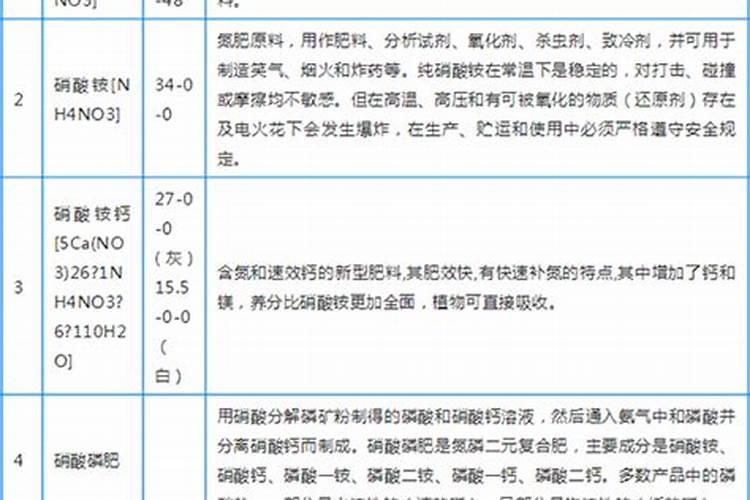 硝基硫酸钾复合肥用多少水能溶解？