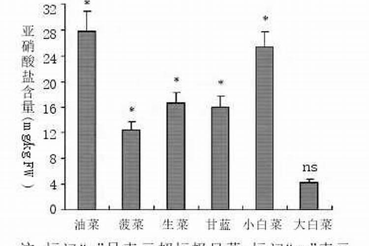 水中缺氧如何降亚硝酸盐