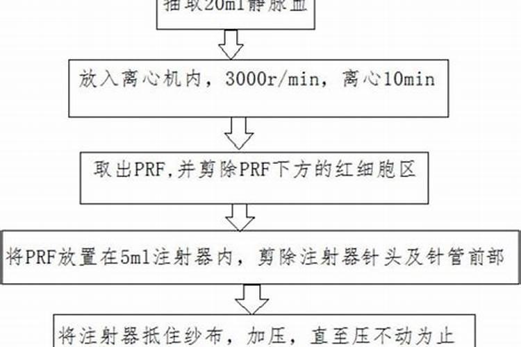 我家院子里种的大蒜一个多月了,没扎根没发芽是怎么回事？