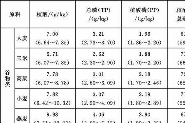 大量元素全水溶性肥料氮、磷、钾原料主要有哪些？