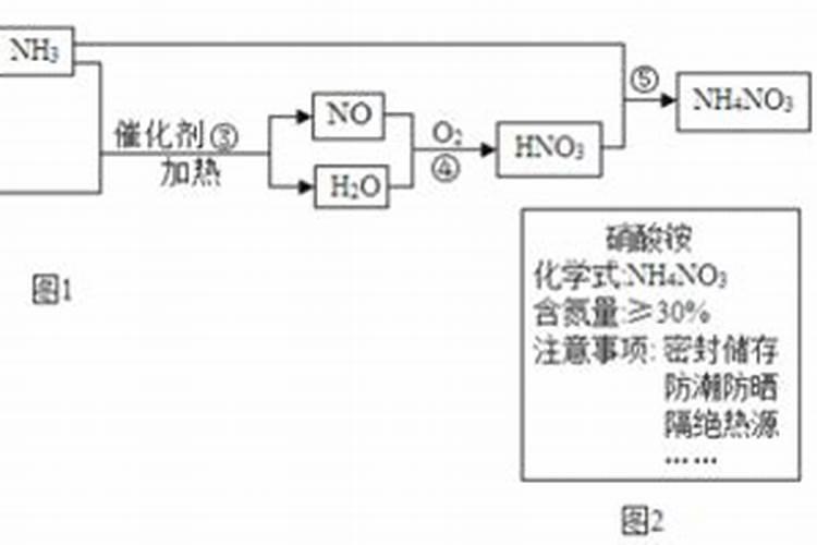 氮肥利用了氮气的什么性质,氮肥是什么肥