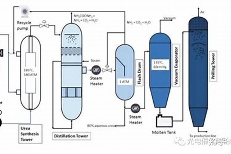 202020水溶肥配方