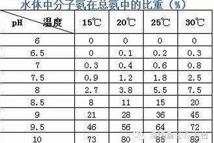 总氮、氨氮、硝酸盐氮、凯氏氮他们之间的关系